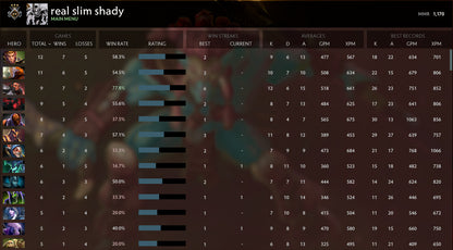 Gardien III | MMR : 1170 - Comportement : 9985