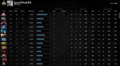 Archonte III | MMR : 2620 - Comportement : 9845