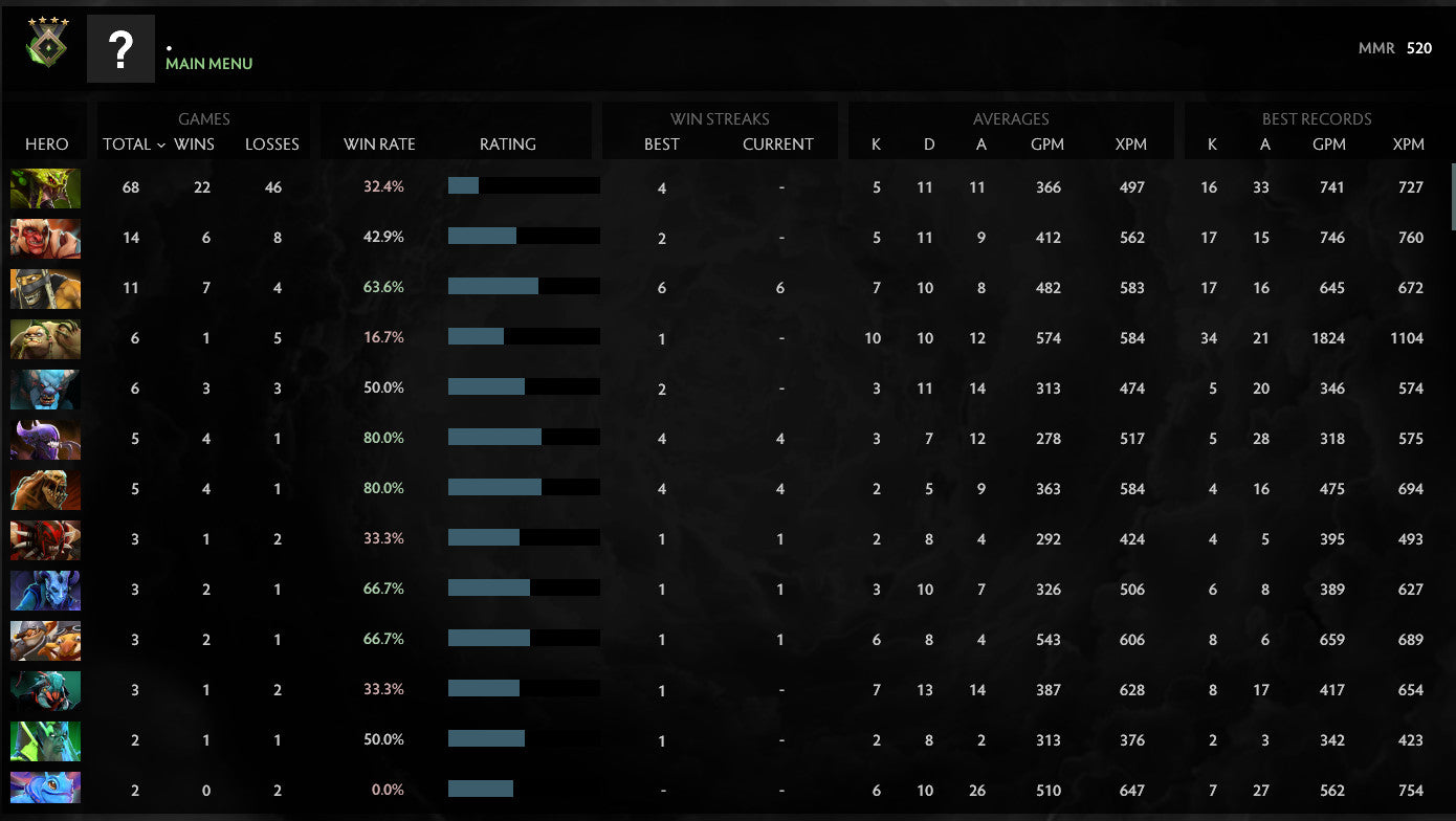 Héraut IV | MMR : 520 - Comportement : 10000
