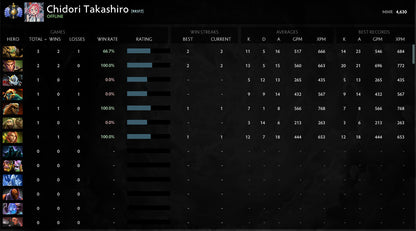 Divin I | MMR : 4630 - Comportement : 10000