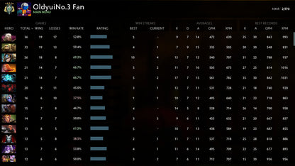 Archonte V | MMR : 2970 - Comportement : 9742