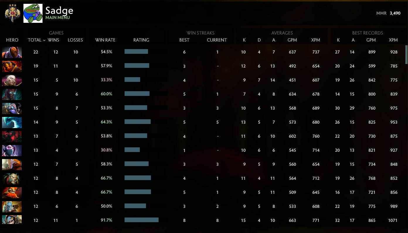 Legend III |  MMR: 3490 - Behavior: 10000