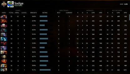 Légende III | MMR : 3490 - Comportement : 10000