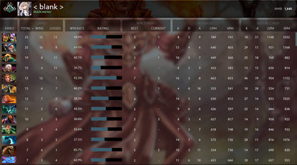 Croisé II | MMR : 1640 - Comportement : 7525