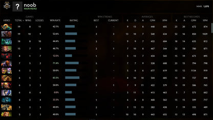 Gardien II | MMR : 1070 - Comportement : 9895