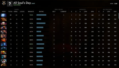 Gardien IV | MMR : 1300 - Comportement : 10000