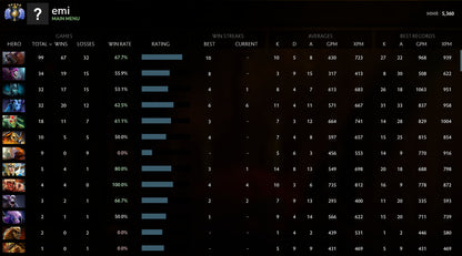 Divine V |  MMR: 5360 - Behavior: 10000