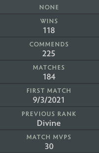 Divine IV |  MMR: 5220 - Behavior: 10000