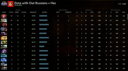 Divine IV |  MMR: 5220 - Behavior: 10000