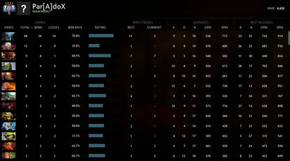 Ancient IV | MMR: 4420 - Behavior: 9895