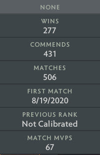 Divine I | MMR: 4710 - Behavior: 7529