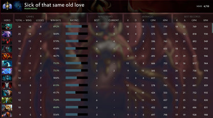 Divine I | MMR: 4710 - Behavior: 7529