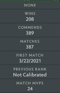 Ancient IV |  MMR: 4360 - Behavior: 9840