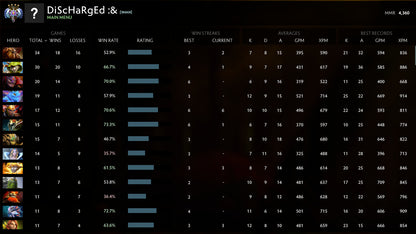 Ancient IV |  MMR: 4360 - Behavior: 9840