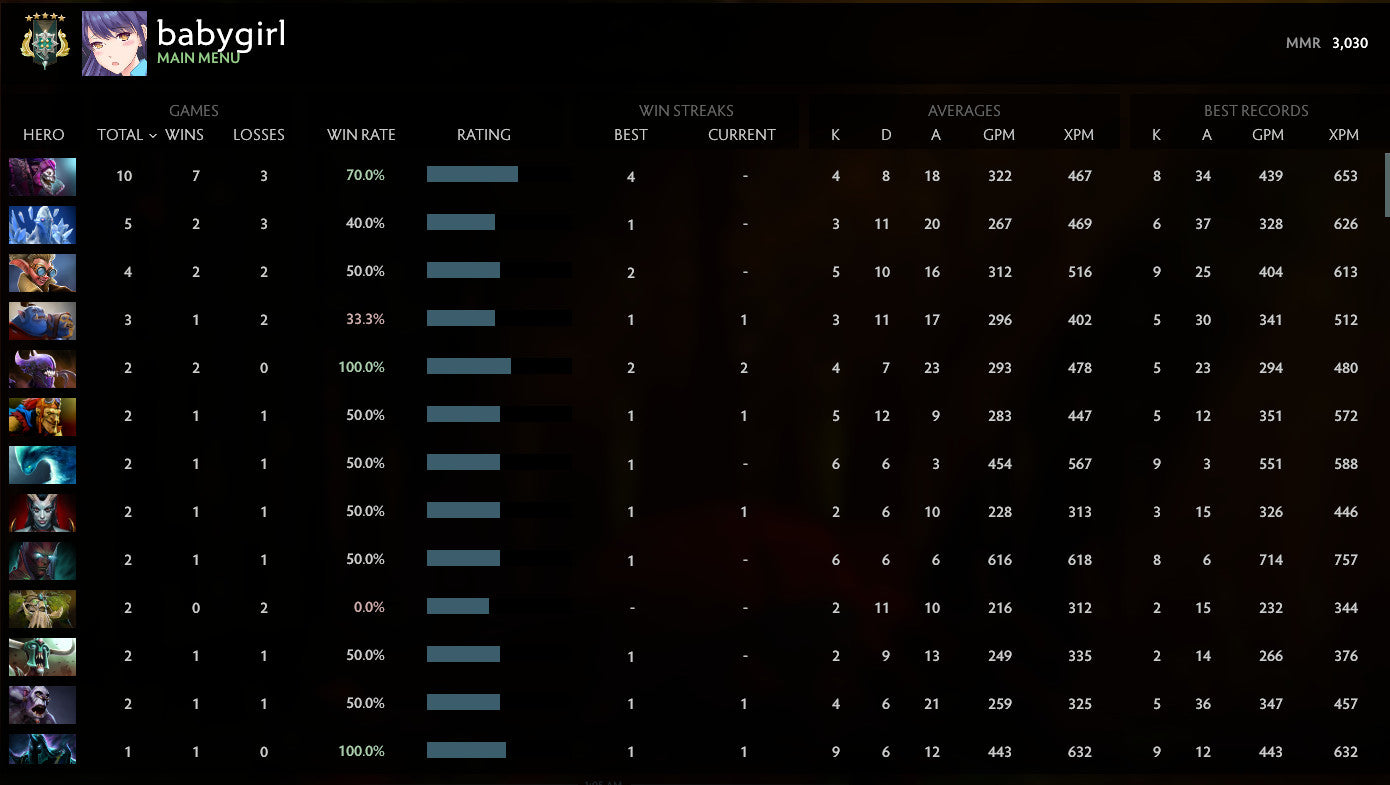 Archon V |  MMR: 3030 - Behavior: 10000