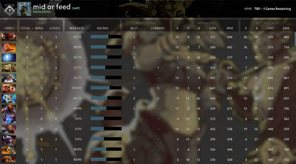 Not Calibrated |  MMR: TBD - Behavior: 10000