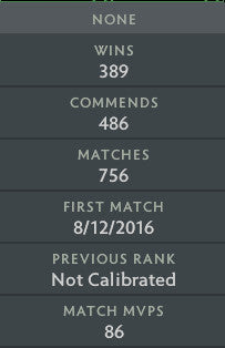 Archon V |  MMR: 2890 - Behavior: 9840