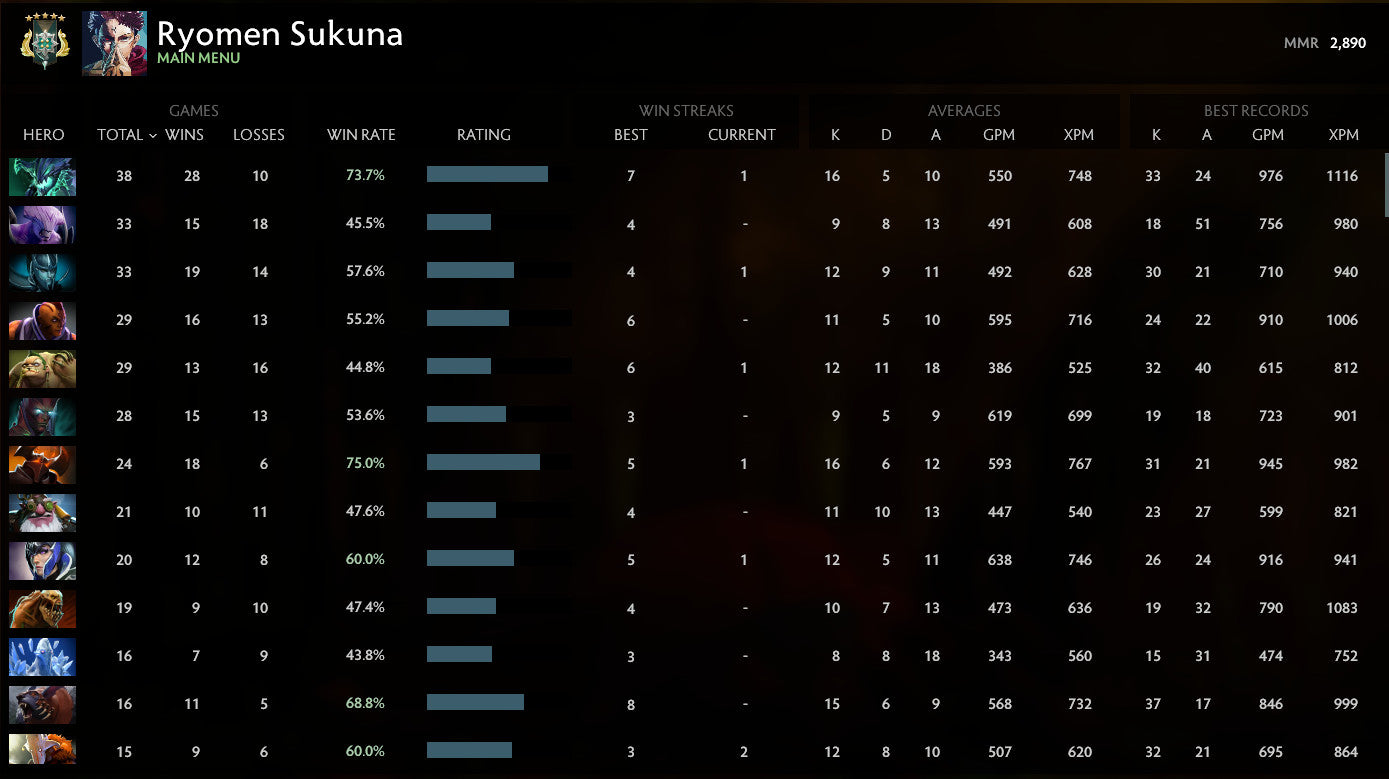 Archon V |  MMR: 2890 - Behavior: 9840