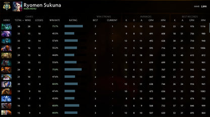 Archon V |  MMR: 2890 - Behavior: 9840