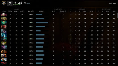 Guardian IV |  MMR: 1170 - Behavior: 10000