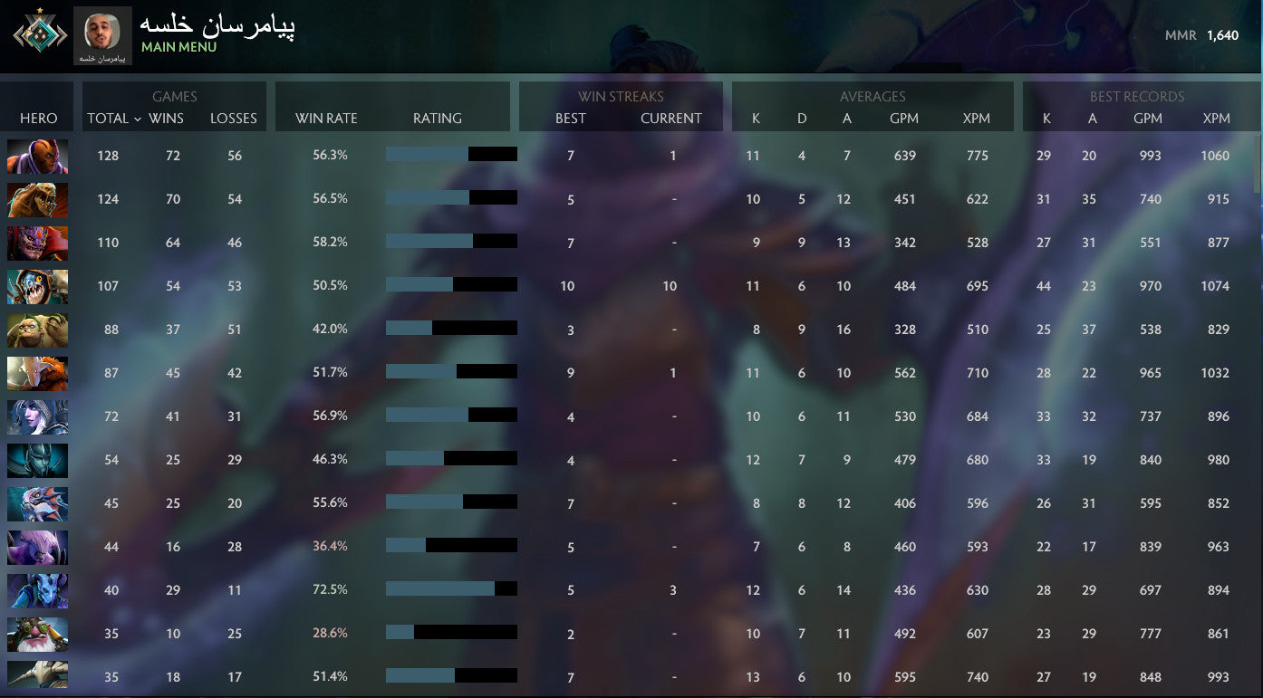 Crusader I |  MMR: 1640 - Behavior: 10000