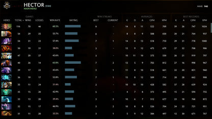 Gardien II | MMR : 940 - Comportement : 8735