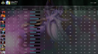 Archonte II | MMR : 2520 - Comportement : 10000