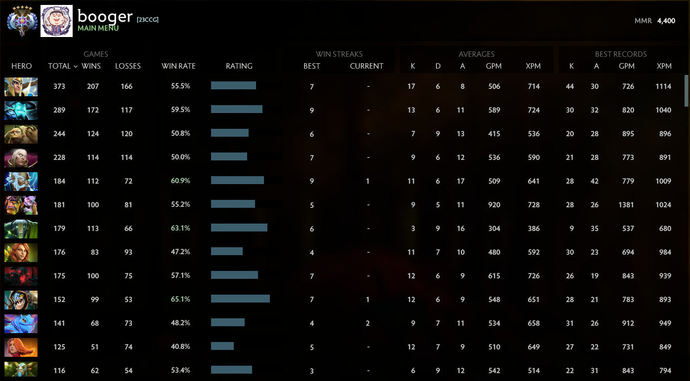 Ancient V | MMR: 4400  - Behavior: 10000