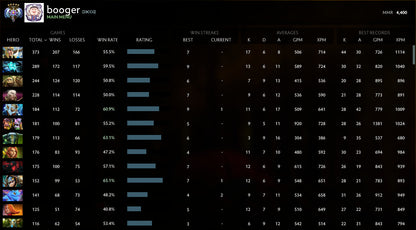 Ancient V | MMR: 4400  - Behavior: 10000