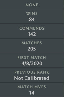 Herald IV |  MMR: 500 - Behavior: 10000