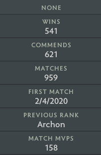 Ancient II | MMR: 3990 - Behavior: 10000