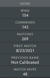 Divine I |  MMR: 4720 - Behavior: 10000