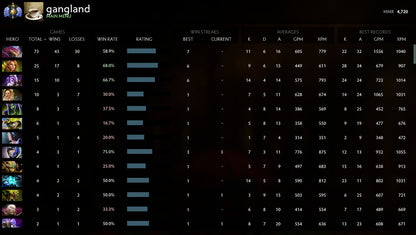 Divine I |  MMR: 4720 - Behavior: 10000