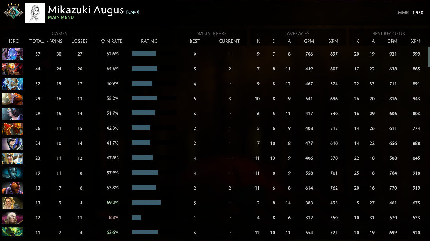 Crusader IV | MMR: 1930 - Behavior: 9345