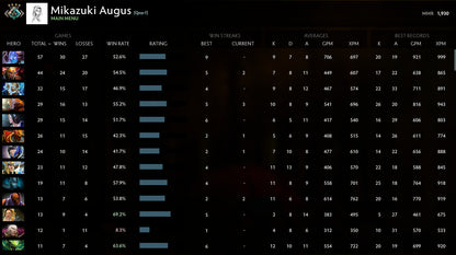 Croisé IV | RMM : 1930 - Comportement : 9345