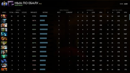 Divine I |  MMR: 4820 - Behavior: 10000