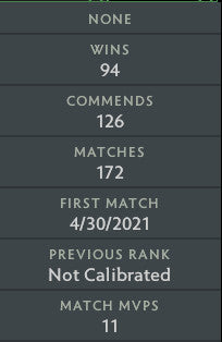 Ancient V |  MMR: 4530 - Behavior: 9840