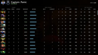 Ancient V |  MMR: 4530 - Behavior: 9840