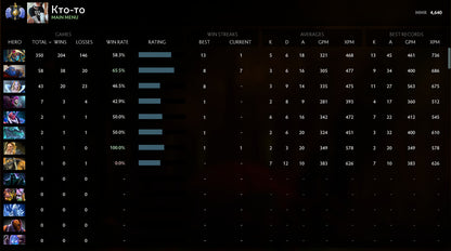 Divine I|  MMR: 4640 - Behavior: 10000