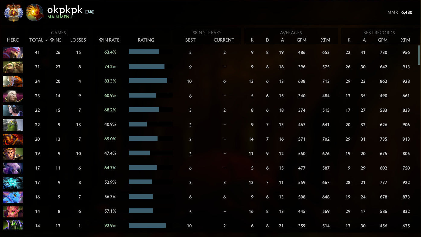 Immortel | MMR : 6480 - Comportement : 10000