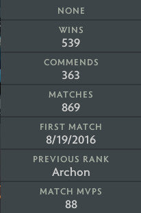 Immortal |  MMR: 7020 - Behavior: 10000