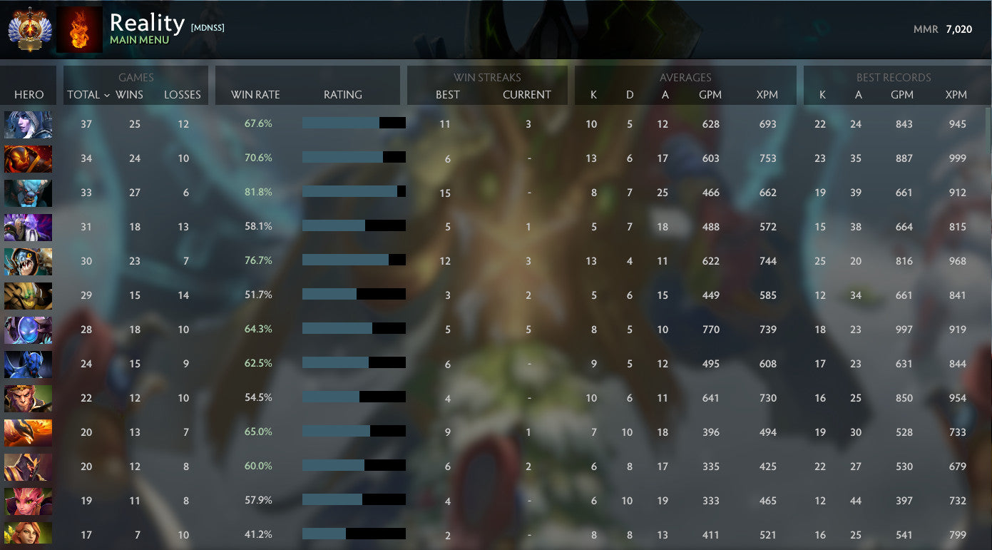 Immortel | MMR : 7020 - Comportement : 10000