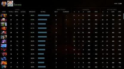 Immortal |  MMR: 7360 - Behavior: 10000