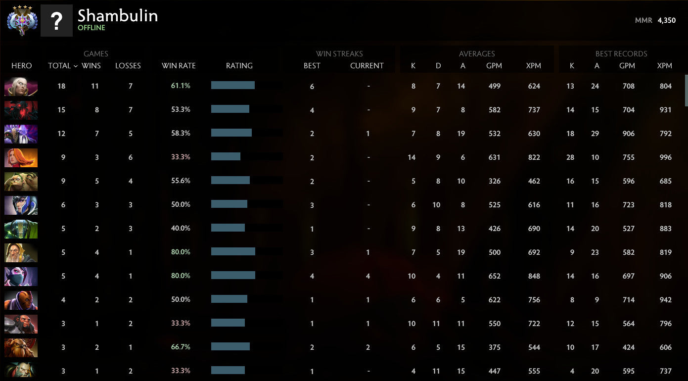 Ancient III |  MMR: 4350 - Behavior: 9845