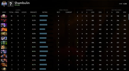 Ancient III |  MMR: 4350 - Behavior: 9845