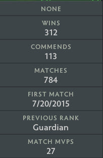 Guardian V | MMR: 1430 - Behavior: 7827
