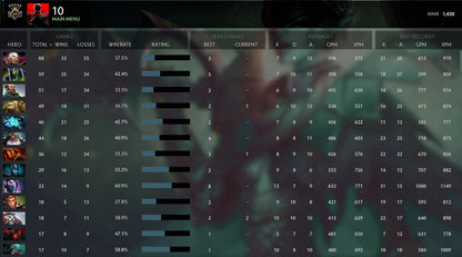 Guardian V | MMR: 1430 - Behavior: 7827