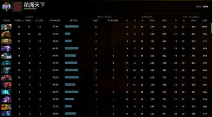 Ancient III |  MMR: 4090 - Behavior: 9840