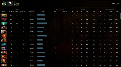 Archon I |  MMR: 2290 - Behavior: 9735