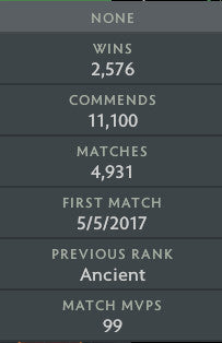 Ancient V |  MMR: 4390 - Behavior: 10000